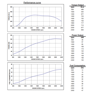 Cummins 6CTA8.3 CPL 1153 variklis 78895781 (Naujas) S6D114 KOMATSU